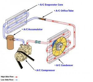 air conditioning servicing at aarons autos derby