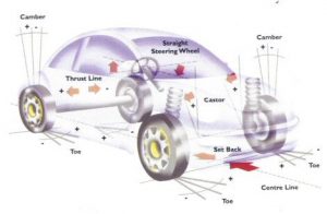 Aarons Autos 4 wheel alignment