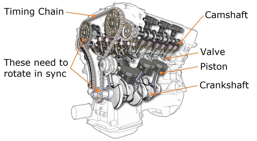 Aarons Autos Timing Chain Replacement